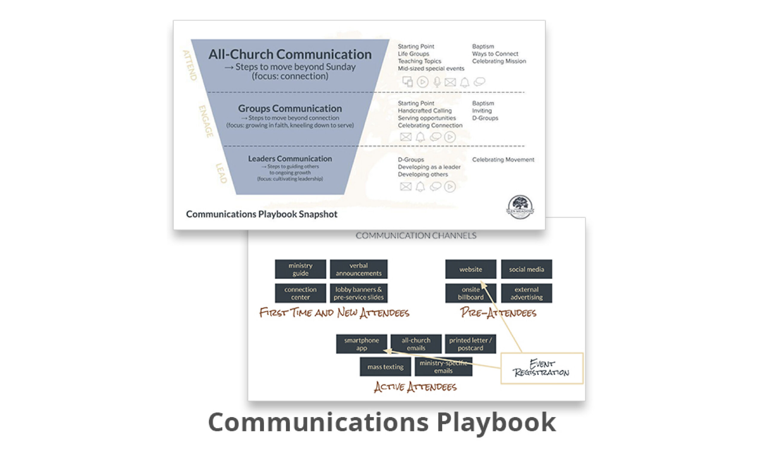 Graphic of Communications Playbook